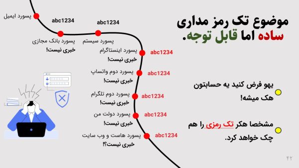 پاورپوینت امنیت در فضای مجازی