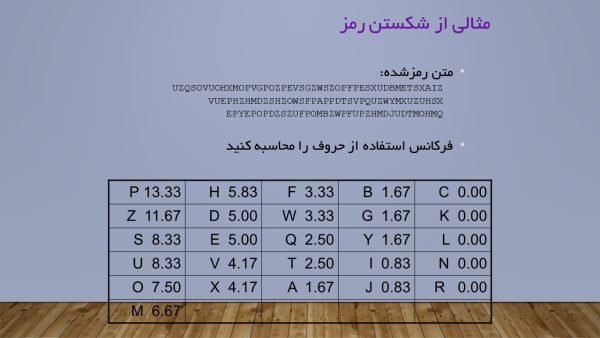 پاورپوینت مبانی امنیت شبکه