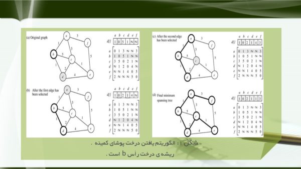 پاورپوینت الگوریتم موازی prim