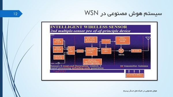 هوش مصنوعی در شبکه حسگر بیسیم