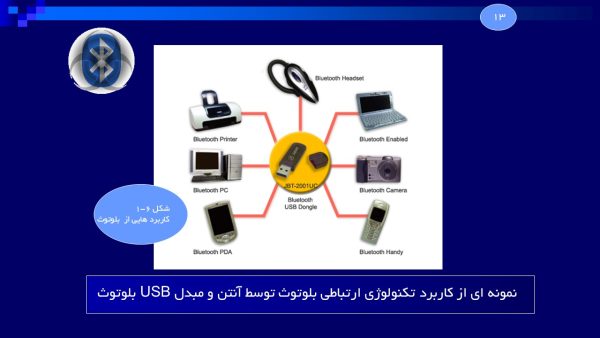 بلوتوث: از تاریخچه تا آینده