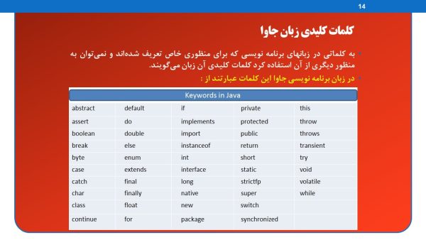 آموزش زبان برنامه نویسی جاوا