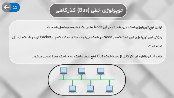 مبانی شبکه های کامپیوتری