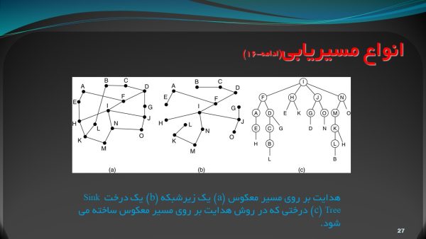 پاورپوینت مسیریابی و الگوریتم