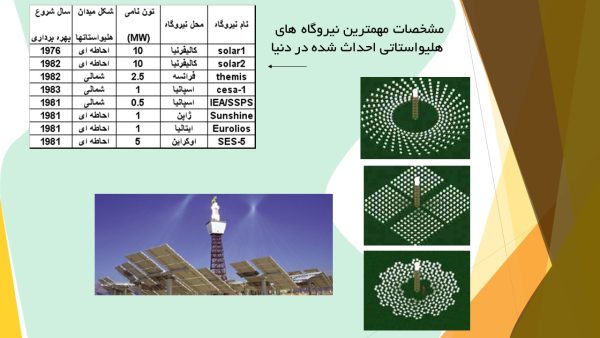 پاورپوینت نیروگاه های خورشیدی