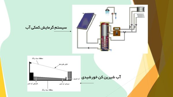 پاورپوینت نیروگاه های خورشیدی