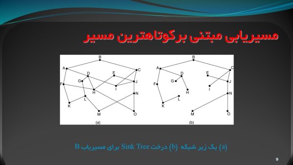 پاورپوینت مسیریابی و الگوریتم