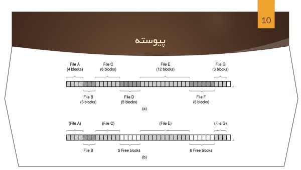 پاورپوینت فایل سیستم