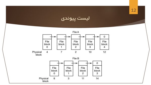 پاورپوینت فایل سیستم