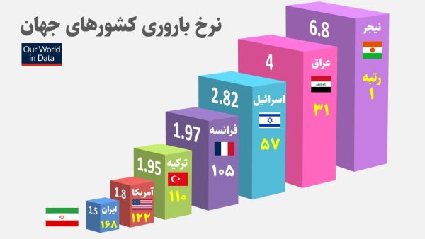 پاورپوینت جوانی جمعیت