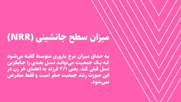 پاورپوینت جوانی جمعیت