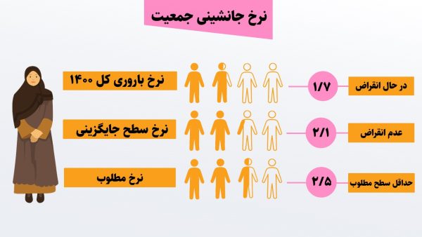 پاورپوینت جوانی جمعیت