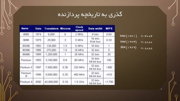 پاورپوینت Cpu چیست