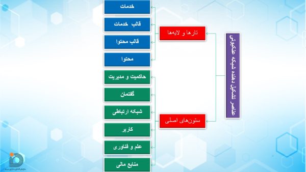 پاورپوینت شبکه عنکبوتی