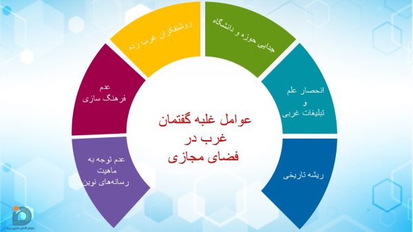 پاورپوینت شبکه عنکبوتی