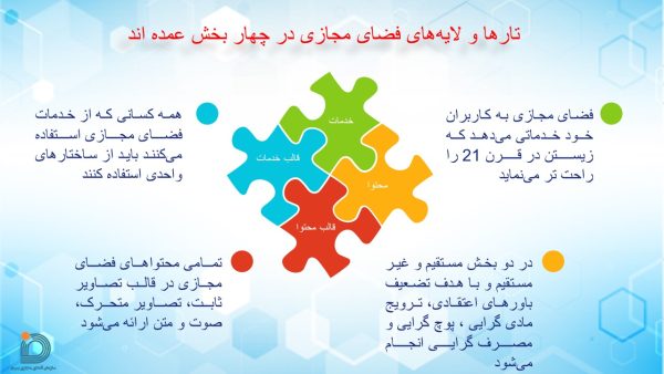 پاورپوینت شبکه عنکبوتی