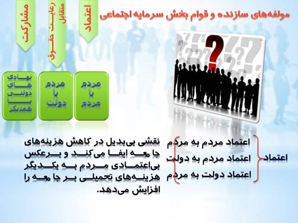 پاورپوینت سرمایه اجتماعی