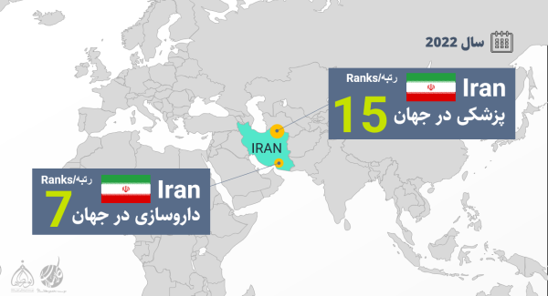 پاورپوینت پیشرفت های پزشکی ایران اسلامی