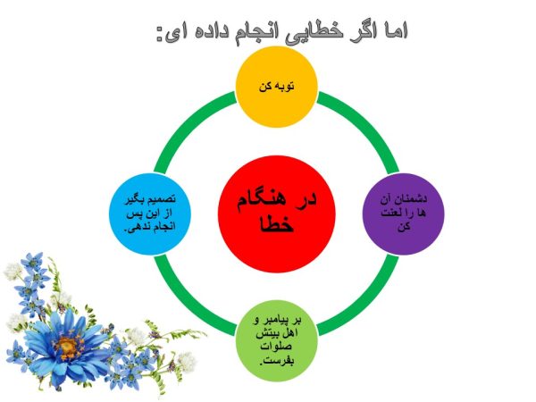 پاورپوینت ایمان چیست؟