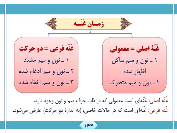 پاورپوینت آموزش روانخوانی و تجوید