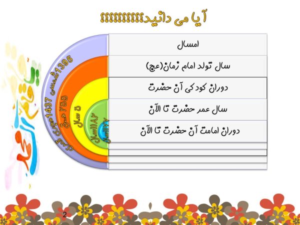 پاورپوینت امام زمان