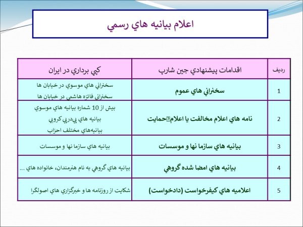 پاورپوینت تحلیل کودتاهای مخملی