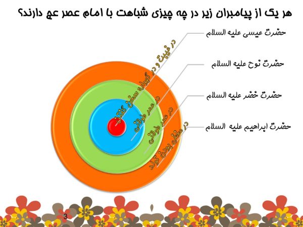 پاورپوینت امام زمان - Image 2