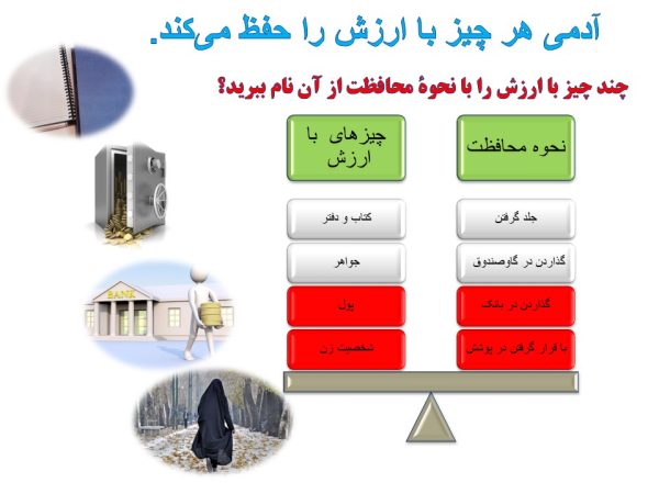 پاورپوینت ایمان چیست؟