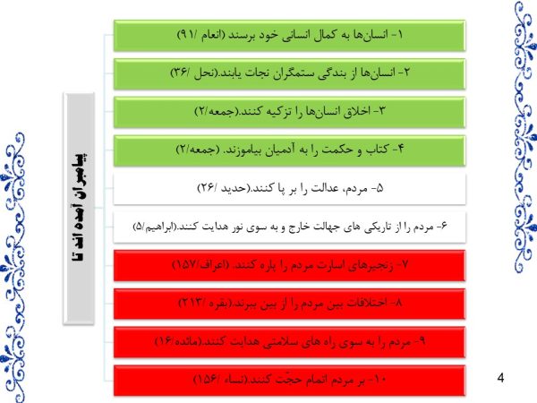 پاورپوینت نیاز به پیامبران