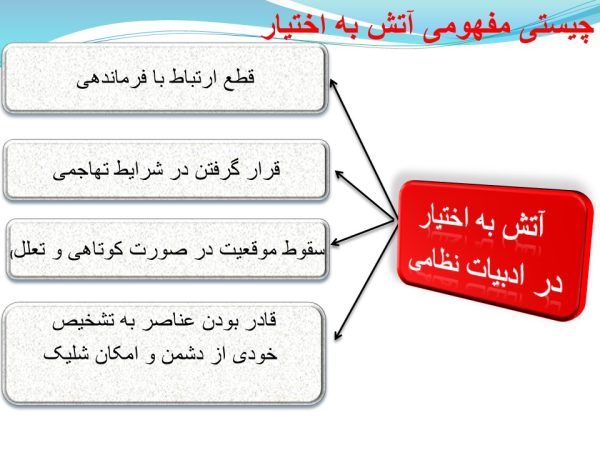 پاورپوینت آتش به اختیار