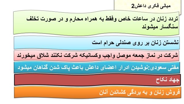 پاورپوینت داعش کیست