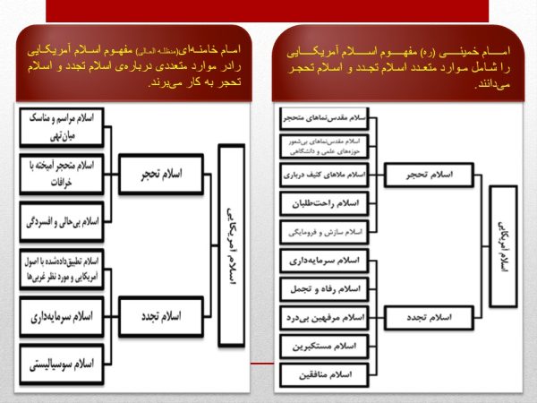 پاورپوینت تحریف امام