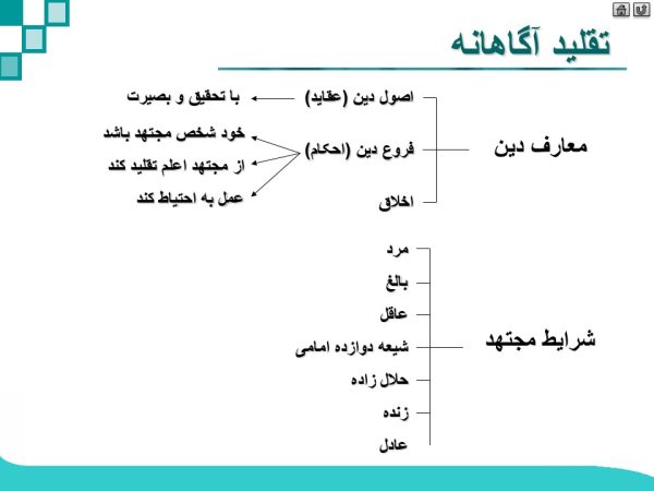 پاورپوینت بلوغ شرعی