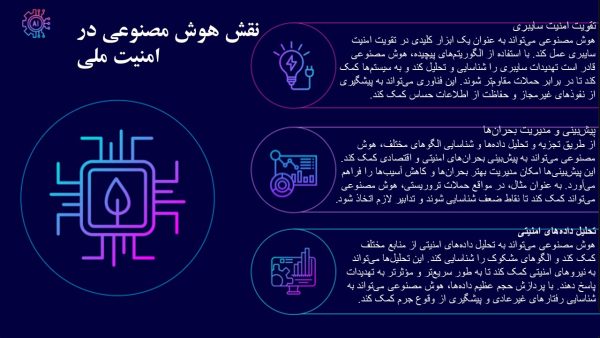 پاورپوینت حکمرانی هوش مصنوعی