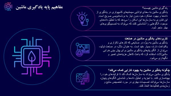 پاورپوینت حکمرانی هوش مصنوعی