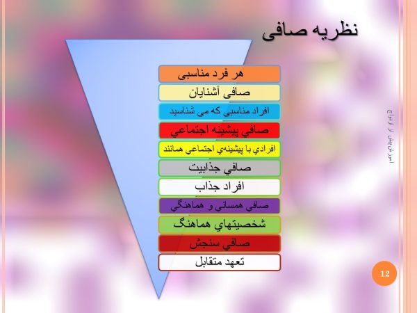 پاورپوینت اشنایی قبل از ازدواج - Image 2