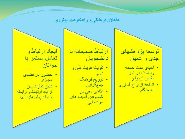 پاورپوینت روابط دختر و پسر