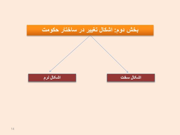 پاورپوینت انواع جنگ نرم