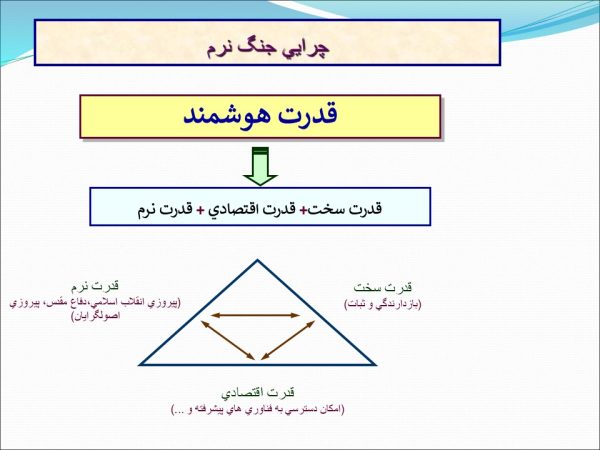 پاورپوینت ابعاد و ماهيت تهديد نرم