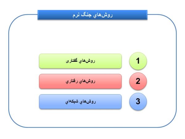 پاورپوینت انواع جنگ نرم