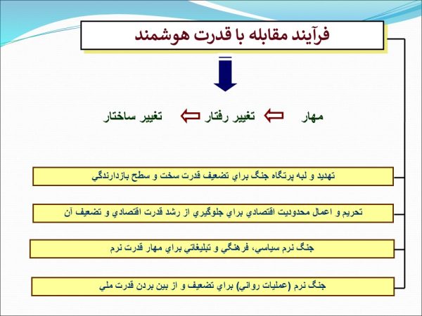 پاورپوینت ابعاد و ماهيت تهديد نرم