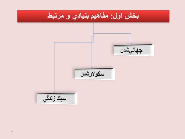 پاورپوینت انواع جنگ نرم