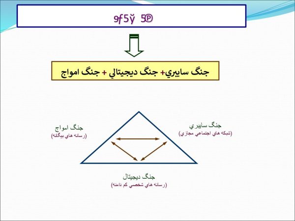 پاورپوینت ابعاد و ماهيت تهديد نرم