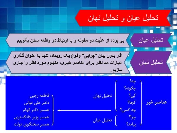 پاورپوینت تکنیکهای عملیات روانی در حوزه رسانه و خبر