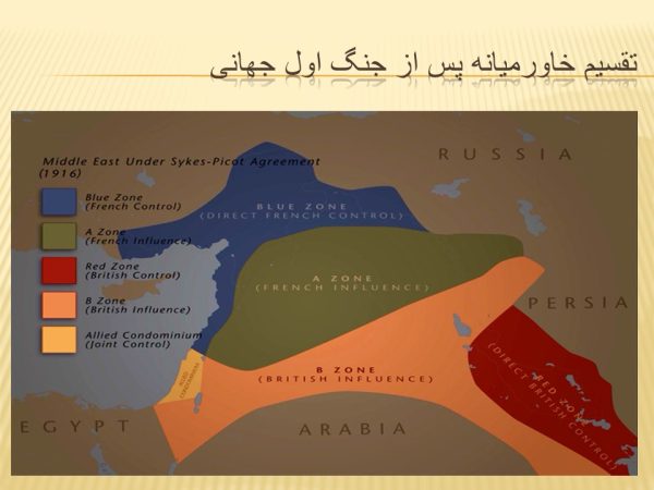 پاورپوینت شکل گیری اسرائیل