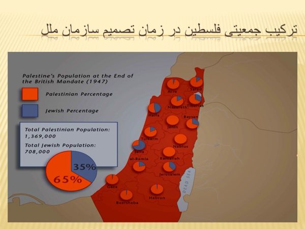پاورپوینت شکل گیری اسرائیل